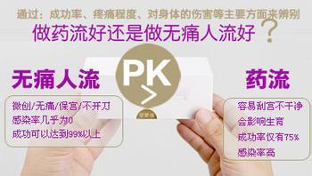 ҩ���û���������